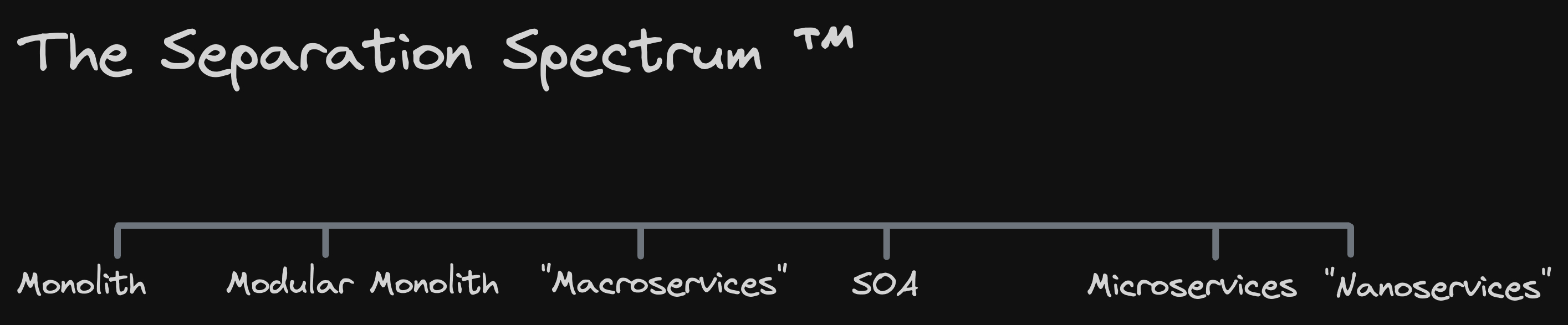 The separation spectrum